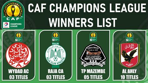what is caf champions league